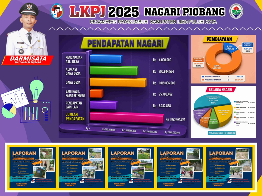  data statistik yang dibuat dan dikelola oleh Nagari/Desa tentang : Dana Desa / Dana Nagari