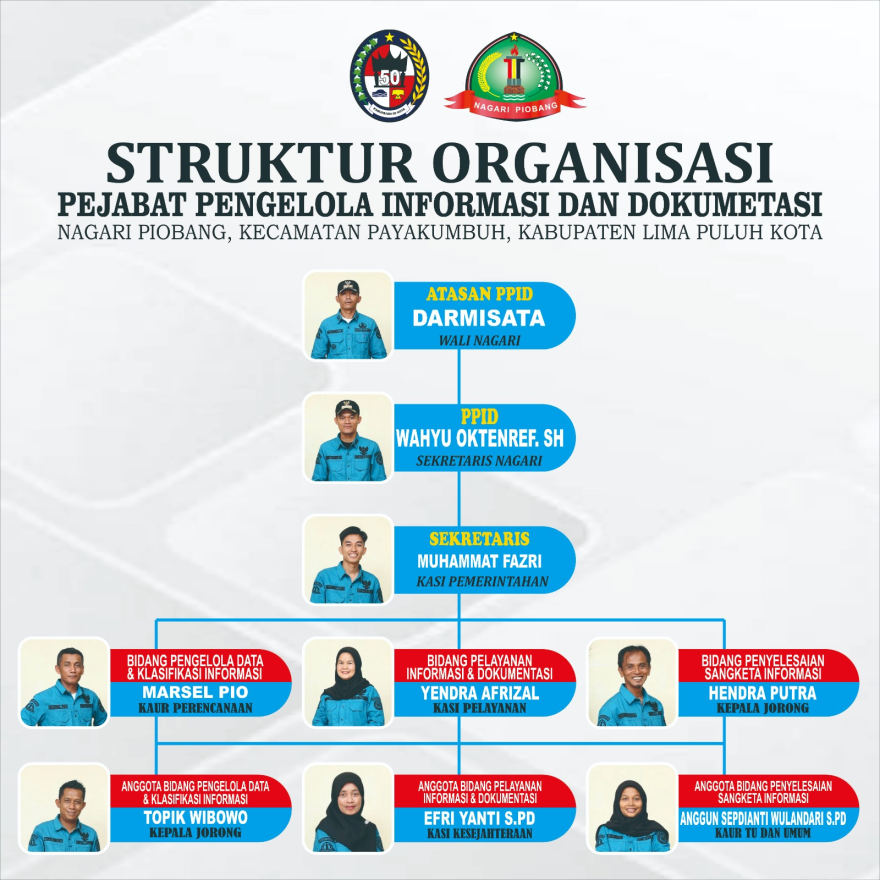 Struktur Organisasi PPID
