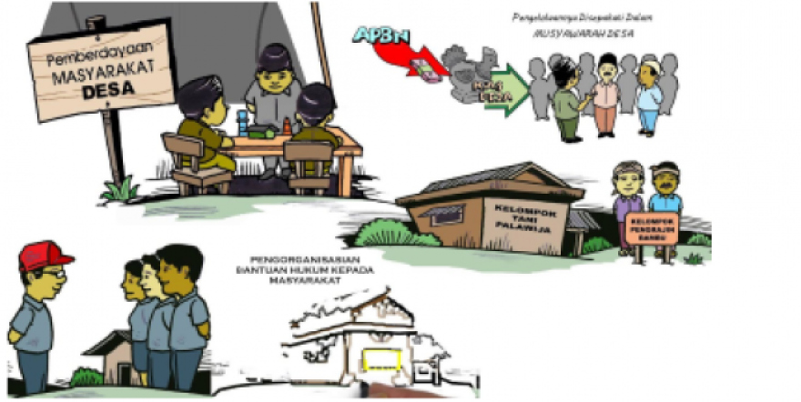 Ajakan Partisipasi dalam Kegiatan Nagari