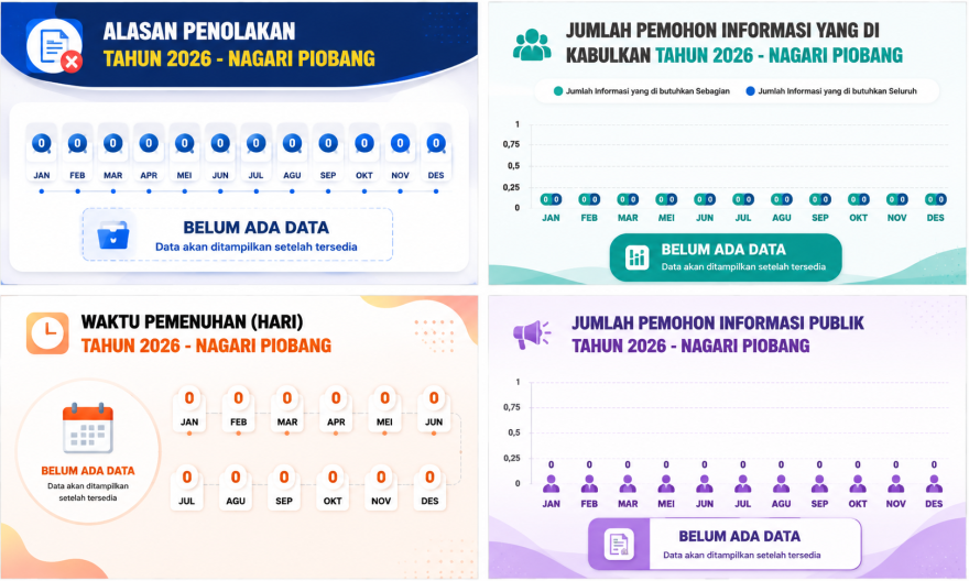 Ringkasan Laporan Layanan Informasi Publik