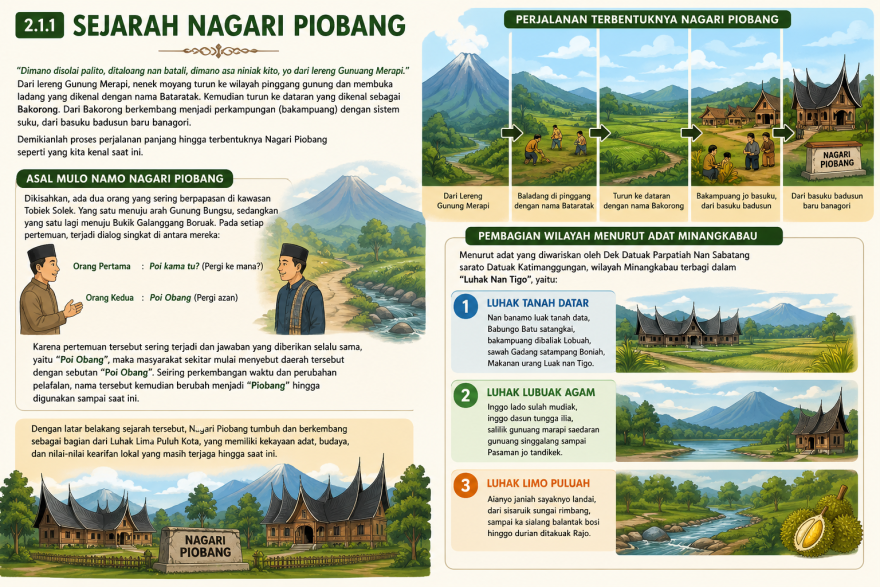 Sejarah Nagari Piobang
